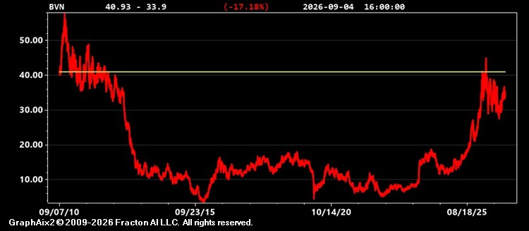 bvn.jpg